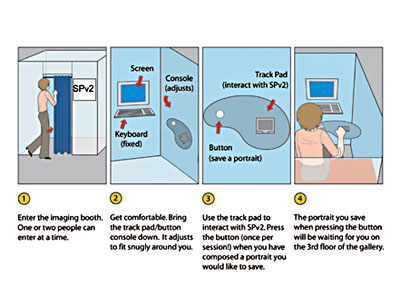 instructions